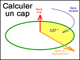 Calculer cap direction à suivre computeHeading